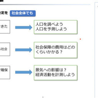 勉強会(プログラミング、数学、英語、化学、生物等)