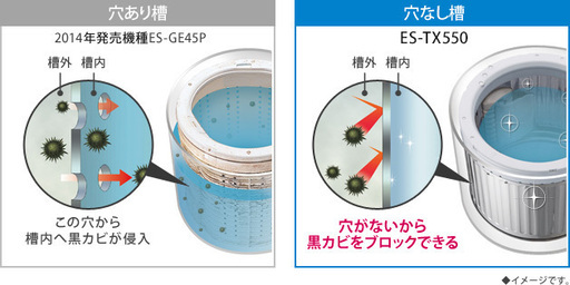 SHARP 乾燥機つき 洗濯機 5.5kg 穴無し槽 ES-TX550★買取帝国 志木店
