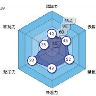 恋愛の悩みを解決できる「恋愛能力診断士」オンラインで診断でき様々...