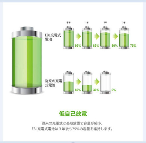 EBL 単3形充電池 充電式ニッケル水素電池2800mAh 8本入り