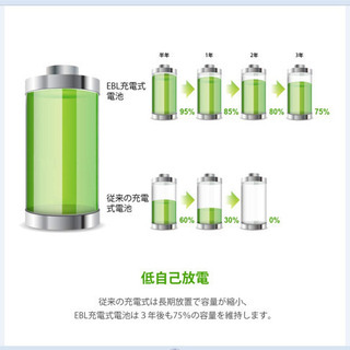 EBL 単3形充電池 充電式ニッケル水素電池2800mAh 8本入り 