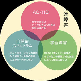 発達障害ママさん、情報交換しませんか？