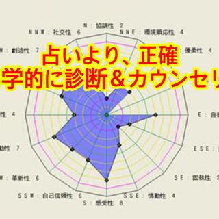 【8月9日 東京】自分を知る〜いけばな×ビジネスセミナー〜500万人実績"人間力診断ツール"付き　「もうぶれない、自分軸！」@寺子屋の画像