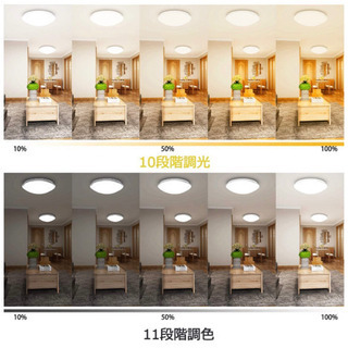 LEDシーリングライト 35W 10段階調光 11段調色 リモコン付の画像