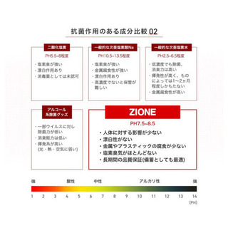 ウィルス対策「次亜塩素酸ナトリウム」送料、税込みの画像