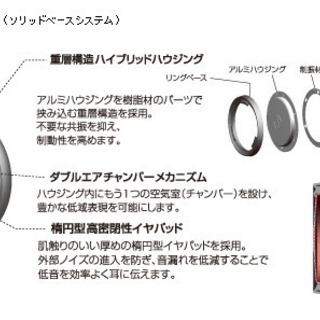 【半額以下】ヘッドホン　オーディオテクニカATH-WS55の画像