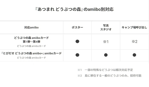 [新品未開封] Nintendo Switch あつまれ どうぶつの森セット + amiiboカード (合計9パック)