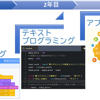 AI時代,Withコロナ時代を生きる子供たちに絶対必要な教育－プログラミング教室のテクノロ(守口校)の画像