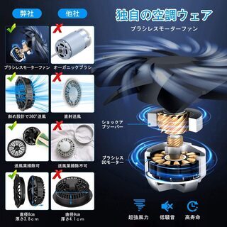 【新品】空調服 NOBURIN 薄手 長袖 速乾 梅雨対策 男女兼用 防水 扇風機付き 作業着 日焼け止め服 熱中症対策 夏用 ファン付き 釣り アウトドア スポーツ 12ケ月品質保証 日本語説明書付きの画像