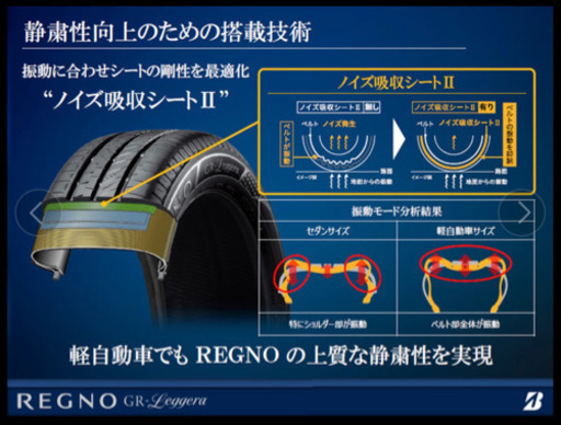 新品！ブリジストン155/65R14最高級タイヤレグノ工賃等全てコミコミ価格！