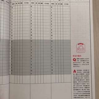 育児日記　等の画像