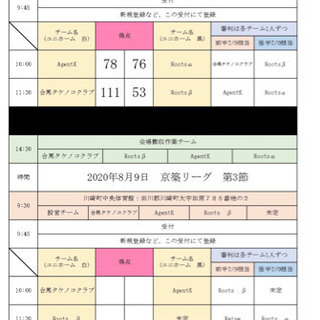 8月9日の試合 参加予定チームのキャンセルのため、試合に参加した...