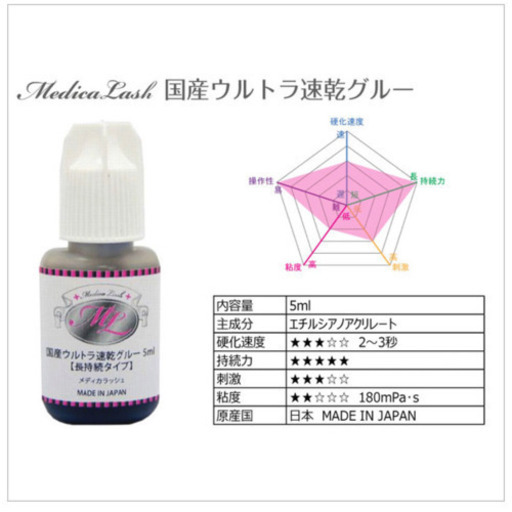 【メディカラッシュ】国産ウルトラ速乾グルー5ml≪長持続タイプ≫×5本