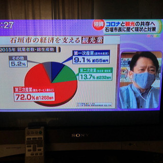 ブラウン管テレビと地デジチューナー
