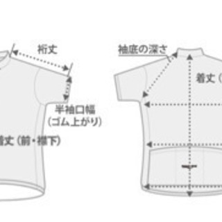 【中古】弱虫ペダル 総北 公式サイクルジャージM【ほぼ未使用】の画像