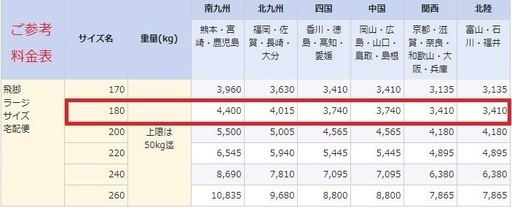 チタンテール「エキゾーストシステム・トムスバレル」GGH3#用　新品改造用マフラー高級感UP!