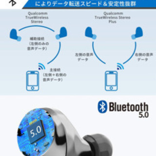 新品未使用　2020年bluetooth イヤホン 最新版　tws plusワイヤレスイヤホン 瞬時接続　bluetooth イヤホン 高音質 ledディスプレイ　120時間連続駆動 ipx7完全防水 CVC8.0ノイズキャンセリング 完全の画像
