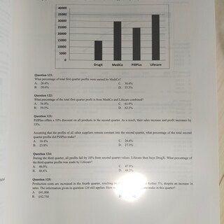 UCAT (Ultimate UCAT collection) medical exam bookの画像