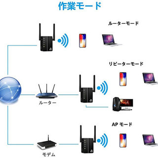 【Wi-Fi電波強化】【電波が届かなかった部屋に届くようになる】Wi-Fi中継機の画像