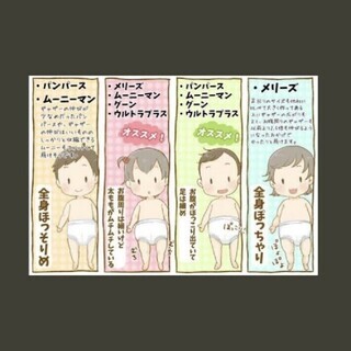 ⭐静岡県ママ友募集　with東部