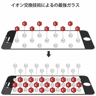 【2枚入り】iPhone SE 、iPhone 8 / 7 用　ガラスフィルムの画像