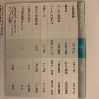 【新品未開封】ウェブカメラの画像