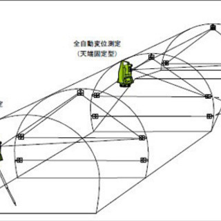 【北海道函館七重町】北海道函館七重町　トンネル計測、施工管理技術職員⭐️急募⭐️の画像