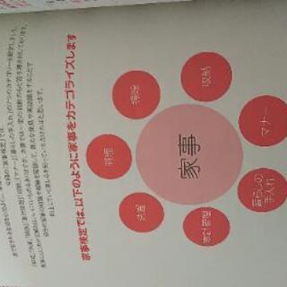 美品／公式家事検定・模擬問題集2008の画像