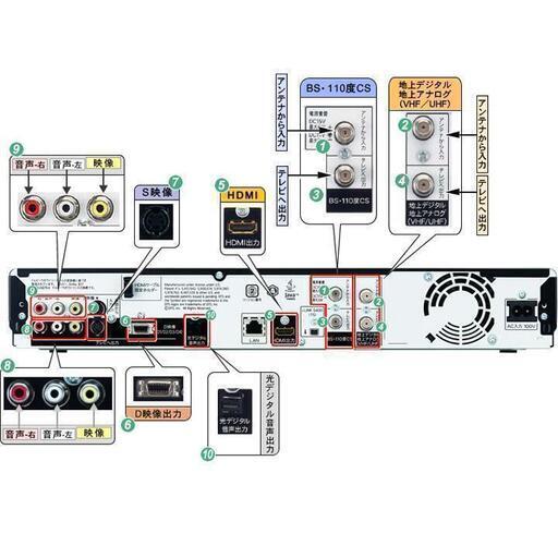 SHARP BD-HDS63