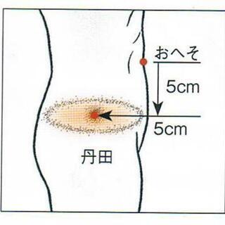 腰痛なのに…原因不明は85％⁉️の画像