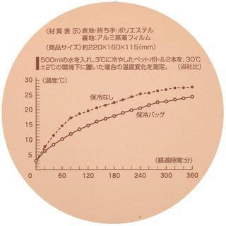 【新品・未開封】【日本全国郵送相談可】冷 がま口 ランチバッグ 魔女の宅急便 ジジ フェイスの画像