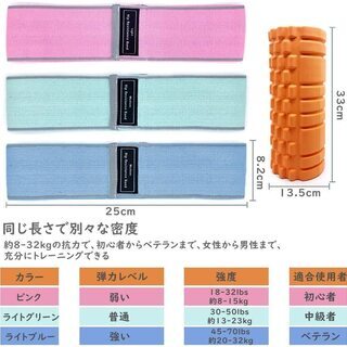 【新品・未使用】エクササイズバンド・フォームローラーセットの画像