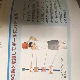 DVD付きバスケ、サッカー上達ブックの画像