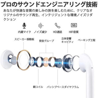 新品 ワイヤレスイヤホン ① 高音質 Bluetooth Bluetooth5.0 イヤホン Android iPhone ハンズフリー アンドロイド アイフォーン Xperia GALAXY エクスペリア ギャラクシー の画像