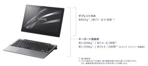 お譲りします/パソコン　SONY