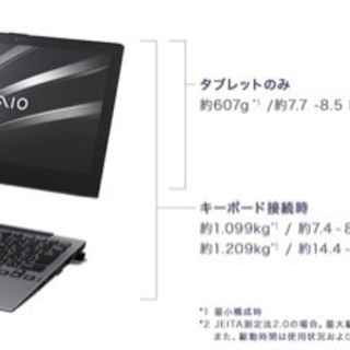 お譲りします/パソコン　SONY