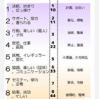 占い思志法式開運手帳術9DAYScycle【初級～月3000円】生徒募集の画像