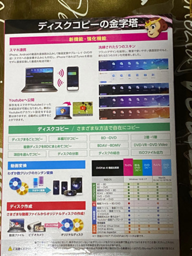 DVD Fab X１ 全部入り【Windows版】