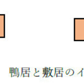 障子の移設をしたい