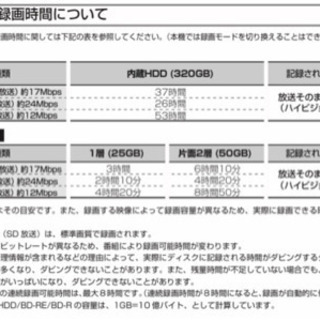 TOSHIBA【東芝 HDD Blu-ray対応レコーダー】DBR C-100の画像