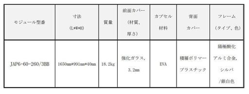 未使用ソーラーパネル　1枚　260W