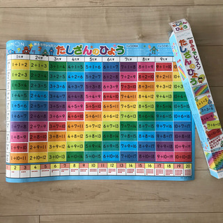 【終了】★美品★ くもん たしざんの表 お風呂ポスター