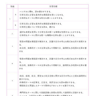 韓国語学びたい人〜