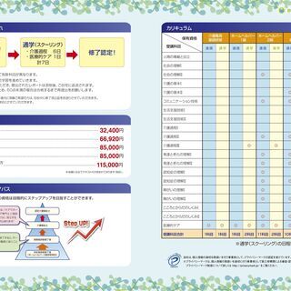 介護福祉士実務者研修　受講生募集！！　今年の研修も残りわずかとなります。急いでお申し込み下さい。の画像