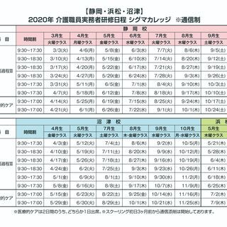 介護福祉士実務者研修　受講生募集！！　今年の研修も残りわずかとなります。急いでお申し込み下さい。の画像