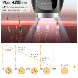 ①（2020最新版）脱毛器 光美容器 IPL 光脱毛器 120万発 10段階調節可能 家庭用 VIO使用可能 フラッシュ式 永久脱毛 美肌 最新 全身適用 男女兼用 カートリッジ交換不要の画像