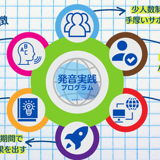 ゼロから学ぶ英語の発音！短期集中完結型オンライン講座！の画像