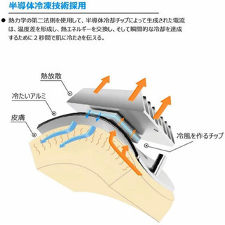 ネッククーラー 小型 扇風機の画像