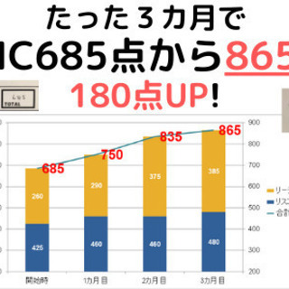 【英語パーソナルコーチング】TOEIC点数アップ、ビジネス英語、大学院受験の英語サポート！初心者英会話もお任せください♪まずは体験セッションで、お試しください！の画像
