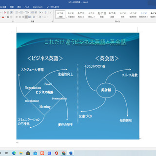 オンラインで個別学習、ビジネス英語をひとつひとつわかりやすくの画像